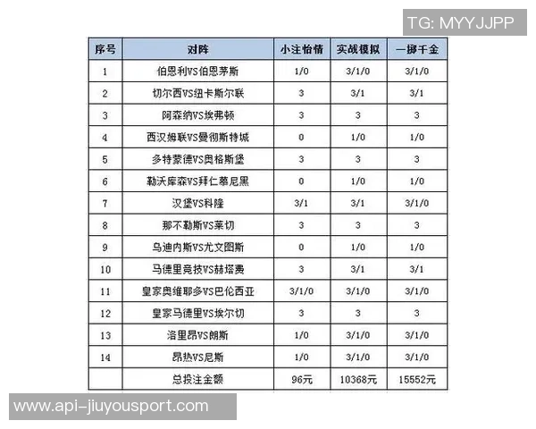 足球让球预测技巧解析助你轻松掌握比赛胜负走势与投注策略